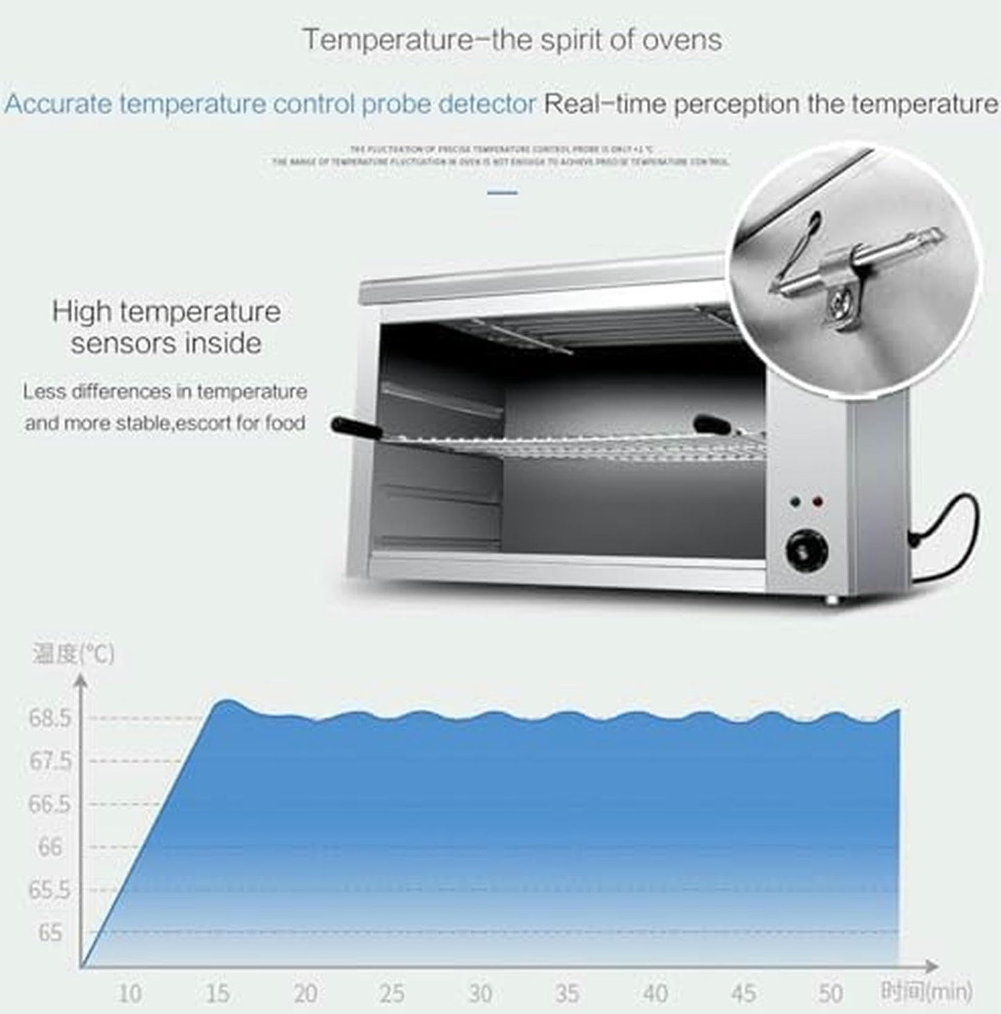 Horno Eléctrico Salamandra 2200W Ideal para Pizza y Pollo